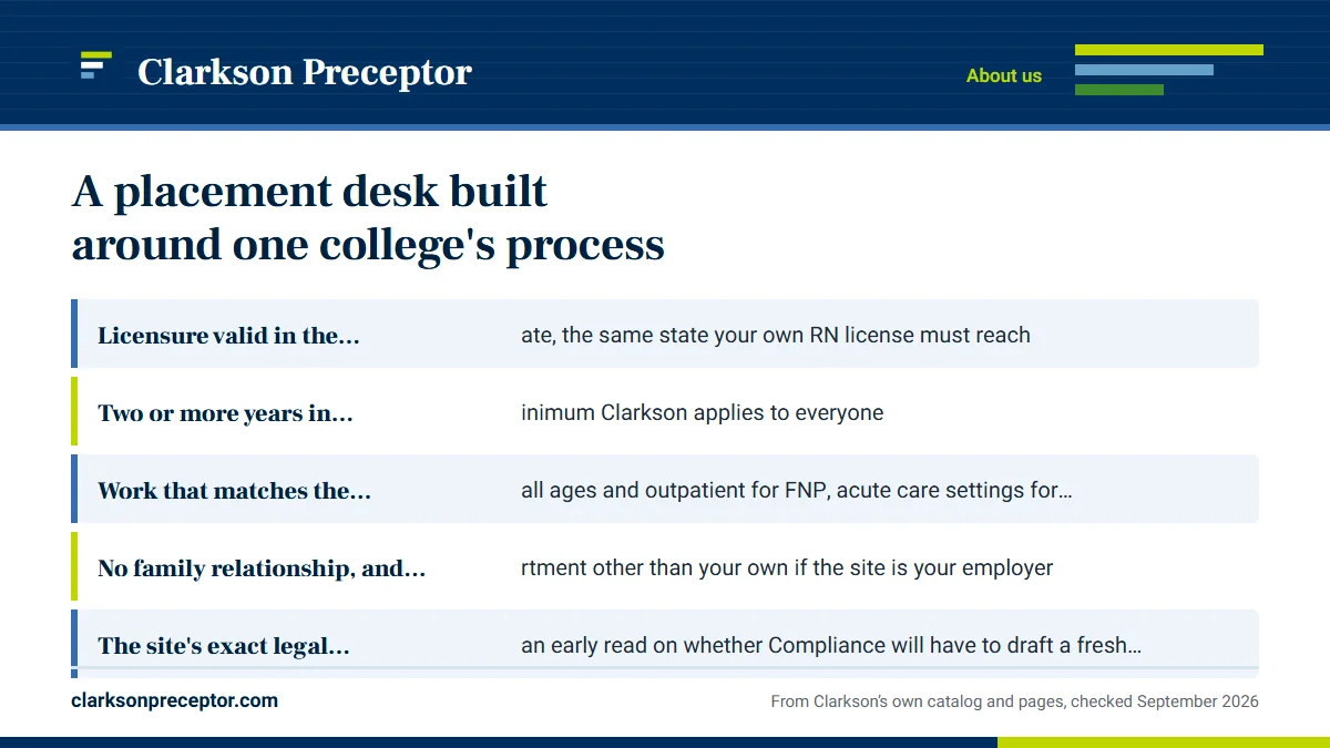 What we check before a preceptor reaches you: Licensure valid in the clinical state, the same state your o; Two or more years in practice, a minimum Clarkson applies to; Work that matches the course: all ages and outpatient for FN; No family relationship, and a department other than your own.