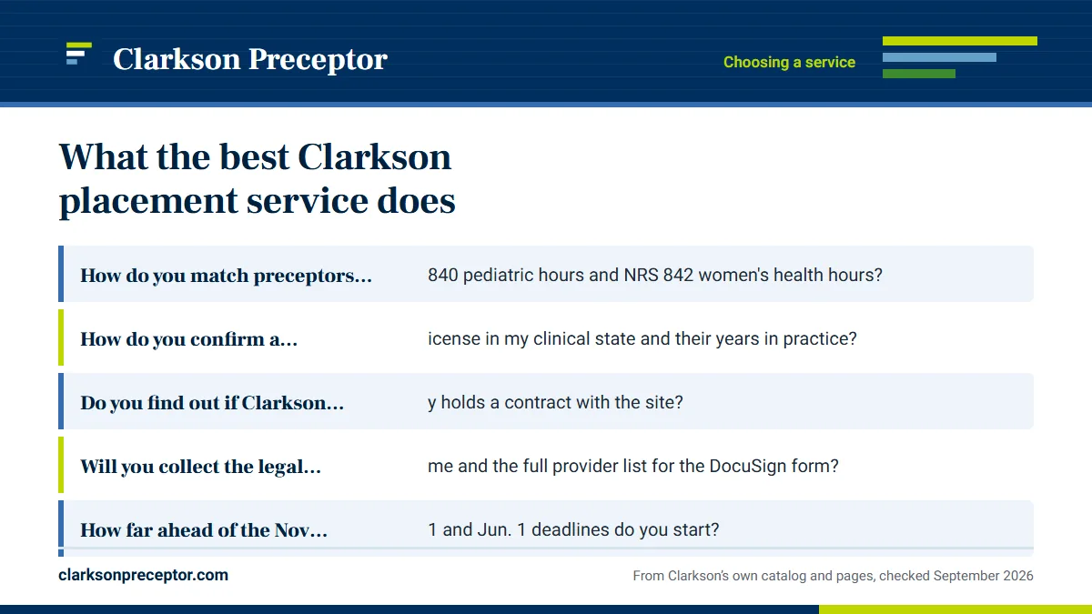 Questions to ask any service: How do you match preceptors to NRS 840 pediatric hours and N; How do you confirm a preceptor's license in my clinical stat; Do you find out if Clarkson already holds a contract with th; Will you collect the legal site name and the full provider l.