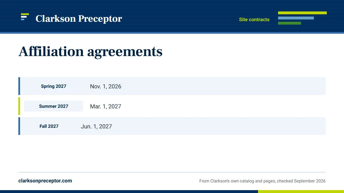 Table. Days from the dated agreement deadline to the first day of class (our count from Clarkson's calendars): Spring 2027, Nov. 1, 2026; Summer 2027, Mar. 1, 2027; Fall 2027, Jun. 1, 2027.
