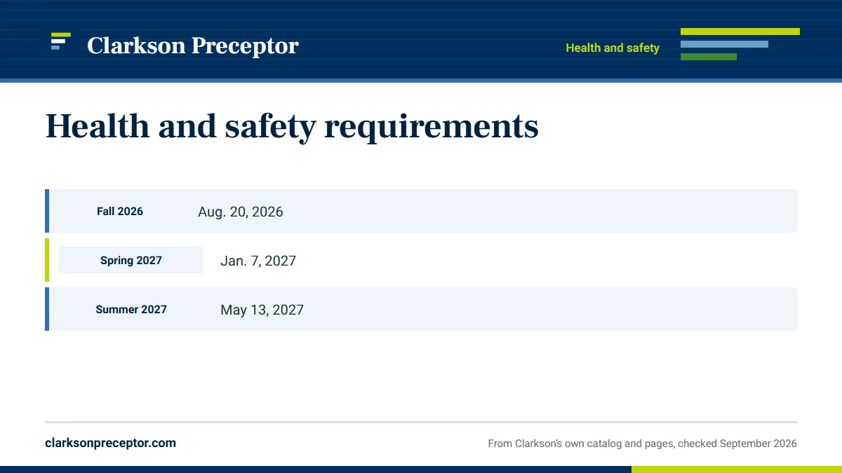 Table. Compliance timing on the 2026-27 calendar: Fall 2026, Aug. 20, 2026; Spring 2027, Jan. 7, 2027; Summer 2027, May 13, 2027.