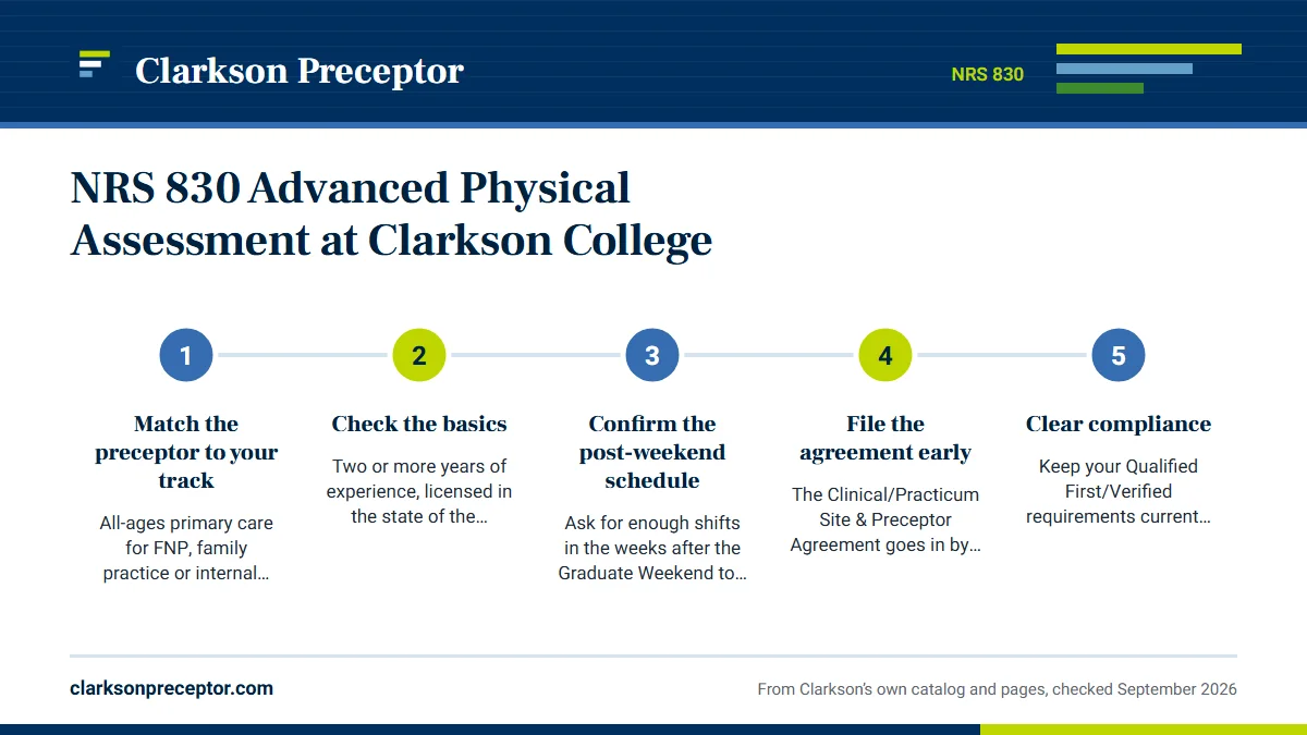 Numbered steps. What to line up before registration: 1 Match the preceptor to your track; 2 Check the basics; 3 Confirm the post-weekend schedule; 4 File the agreement early; 5 Clear compliance.