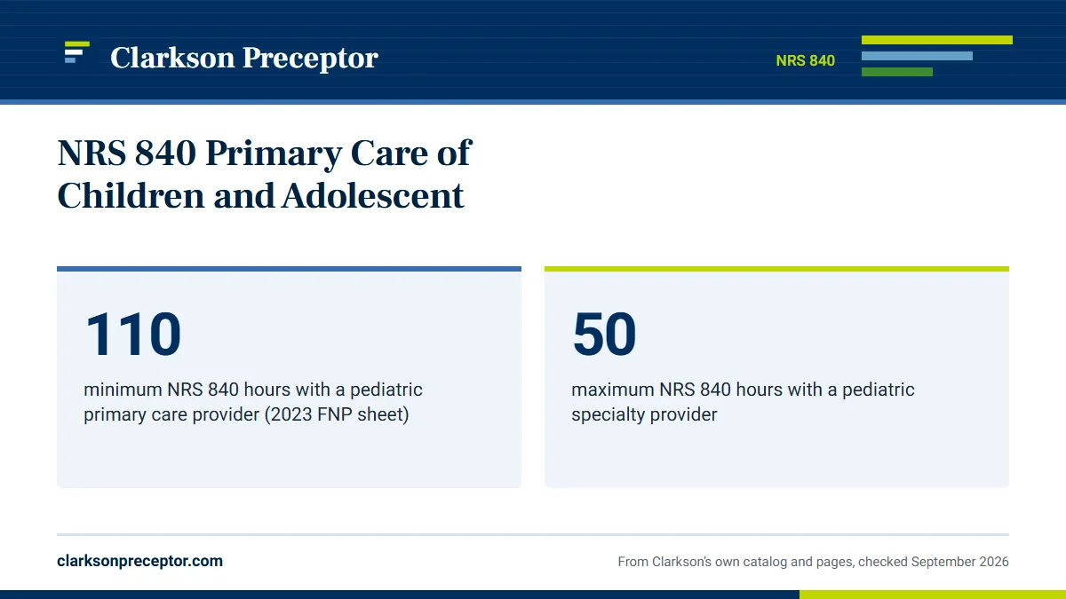 NRS 840 Primary Care of Children and Adolescent. 110: minimum NRS 840 hours with a pediatric primary care provider (2023 FNP sheet); 50: maximum NRS 840 hours with a pediatric specialty provider.