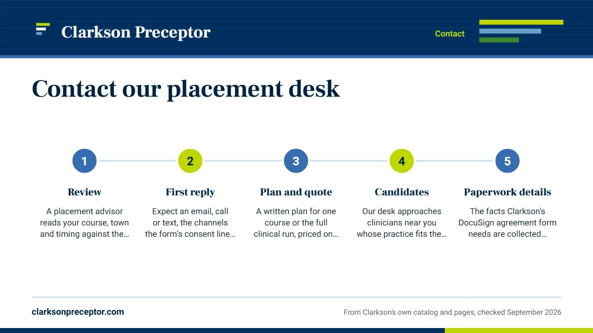 Numbered steps. What happens after you send it: 1 Review; 2 First reply; 3 Plan and quote; 4 Candidates; 5 Paperwork details.