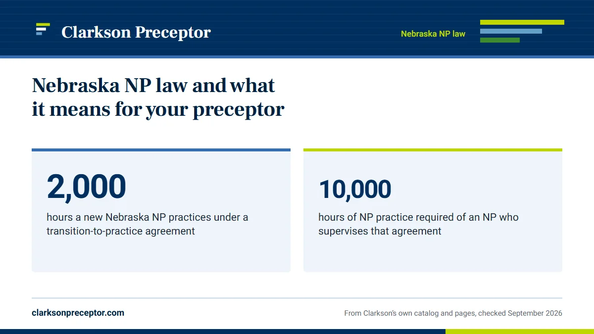 Nebraska NP law and what it means for your preceptor. 2,000: hours a new Nebraska NP practices under a transition-to-practice agreement; 10,000: hours of NP practice required of an NP who supervises that agreement.