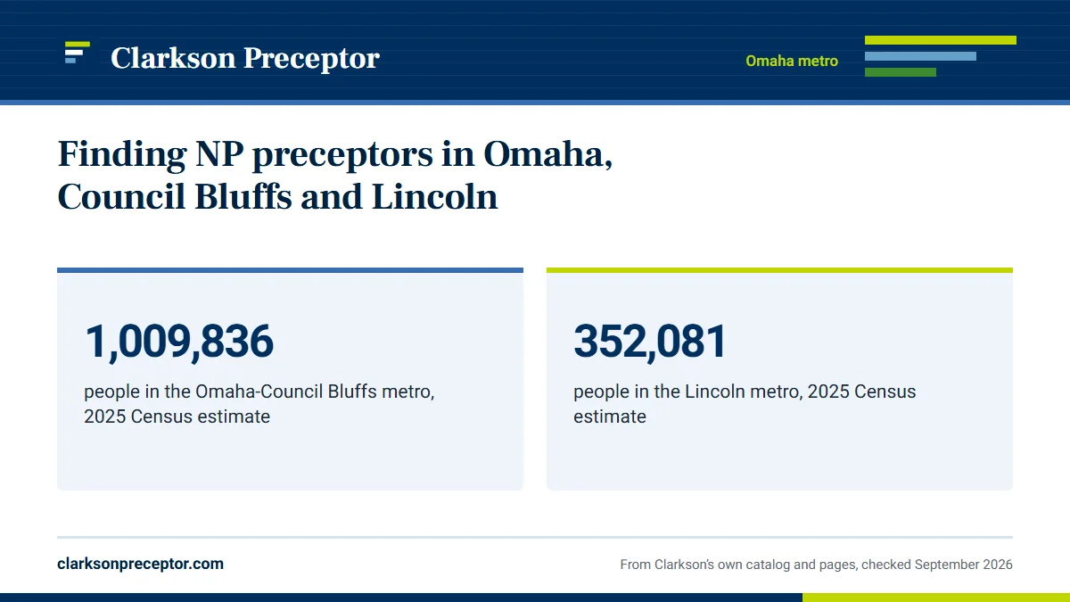 Finding NP preceptors in Omaha, Council Bluffs and Lincoln. 1,009,836: people in the Omaha-Council Bluffs metro, 2025 Census estimate; 352,081: people in the Lincoln metro, 2025 Census estimate.