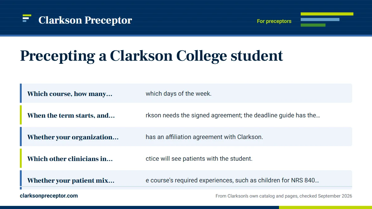 Questions to settle before you say yes: Which course, how many hours, and which days of the week.; When the term starts, and when Clarkson needs the signed agr; Whether your organization already has an affiliation agreeme; Which other clinicians in your practice will see patients wi.